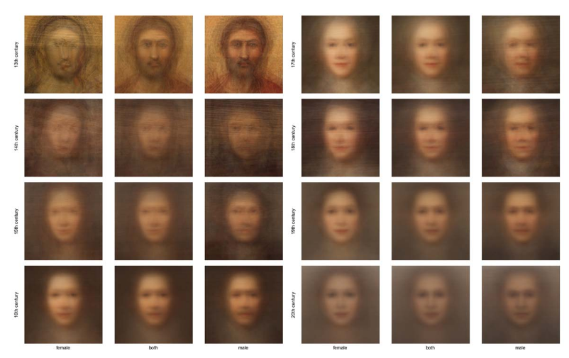 A Quantitative Approach to Beauty. Perceived Attractiveness of Human Faces in World Painting